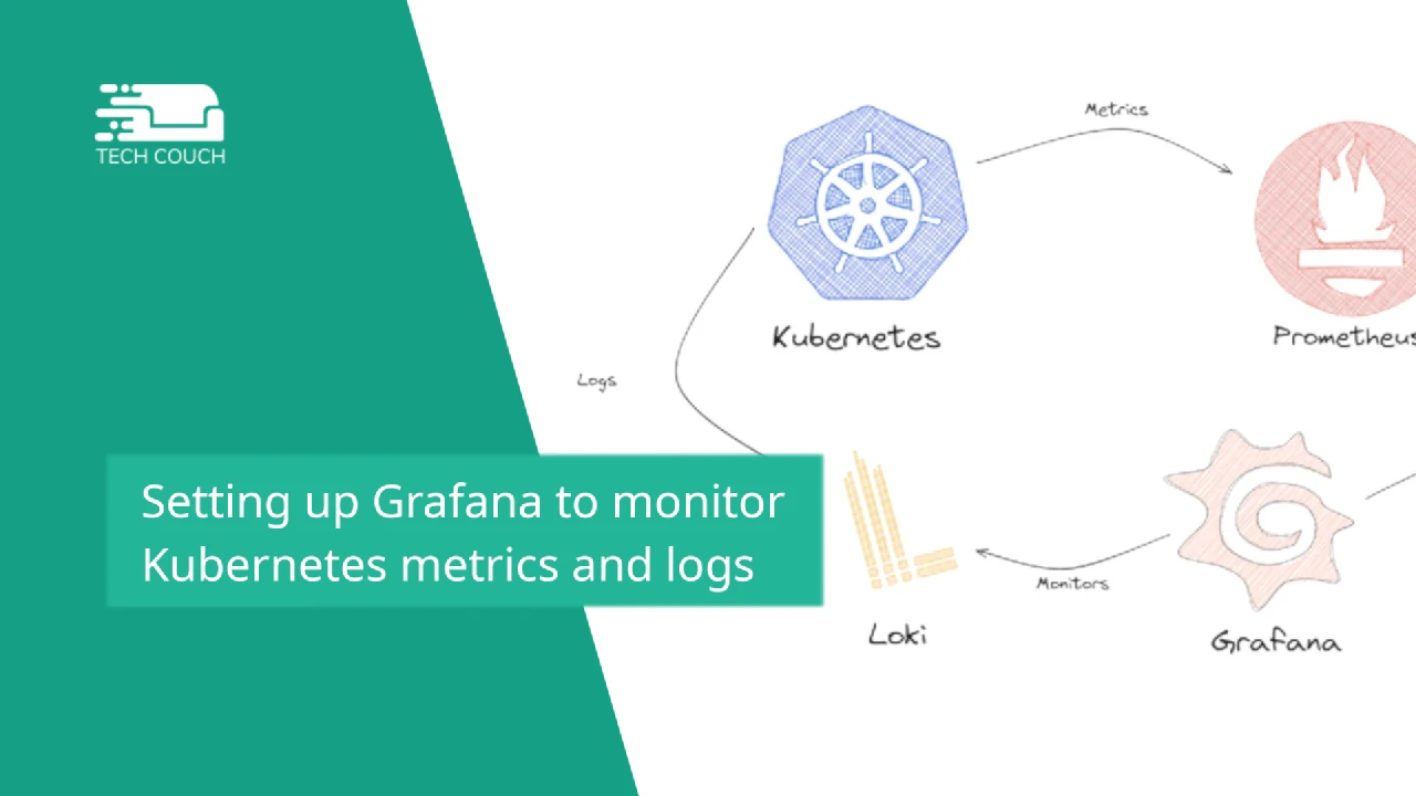 Setting up Grafana to monitor Kubernetes metrics and logs